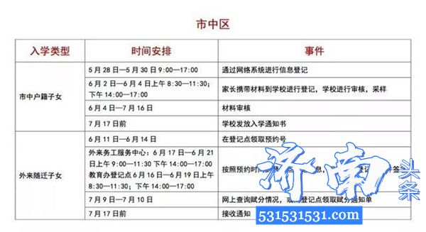 济南2020年上小学的家长 请务必收藏这篇文章 了解各区户籍入学政策要求