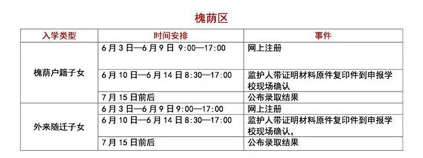 济南2020年上小学的家长 请务必收藏这篇文章 了解各区户籍入学政策要求