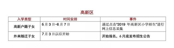 济南2020年上小学的家长 请务必收藏这篇文章 了解各区户籍入学政策要求