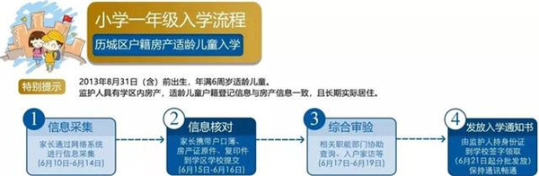 济南2020年上小学的家长 请务必收藏这篇文章 了解各区户籍入学政策要求