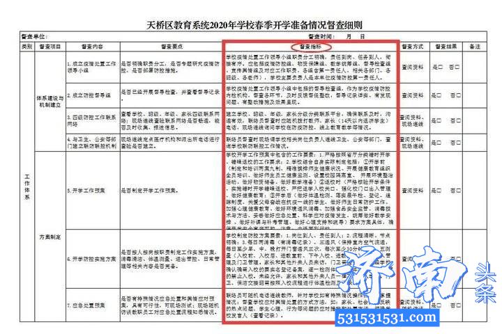 济南市天桥区教体局开展“天桥区教育系统春季开学准备工作督查培训会并到全区56所中小学实地察看