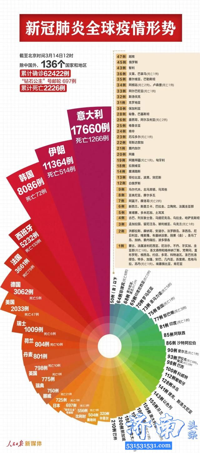 意大利暂停多个城市国内航班全球超过3亿学生停课联合国向全球小学生推荐钉钉