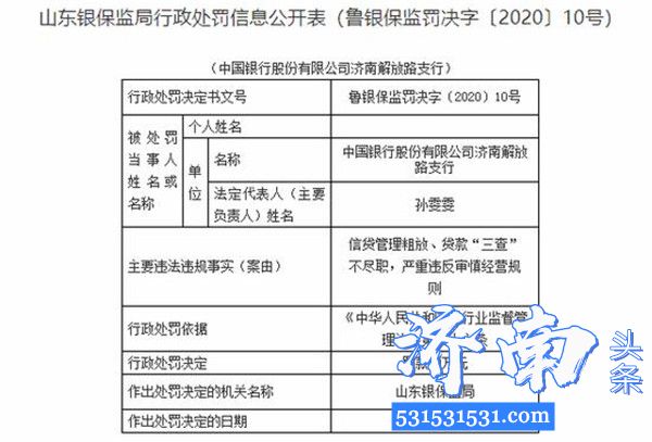 山东银保监局决定对中国银行股份有限公司济南解放路支行罚款45万元