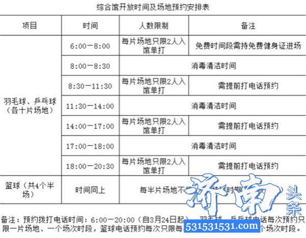 山东省内最全面的运动场馆开放时间 请收藏