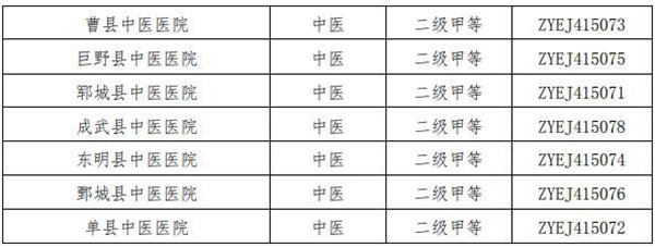 济南市公布历城区中医医院等81家中医医院“二级甲等中医医院”资质 医院名称及编号见附件