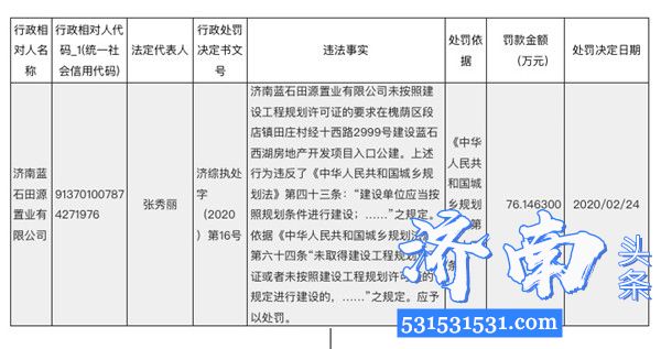 济南蓝石田源置业有限公司因未按规划建设项目被处76万罚款