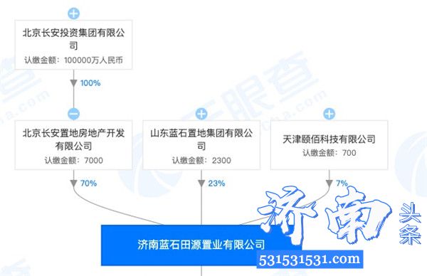 济南蓝石田源置业有限公司因未按规划建设项目被处76万罚款