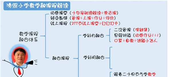 济南市章丘区清照小学被评为“济南市数学学科教研示范学校”