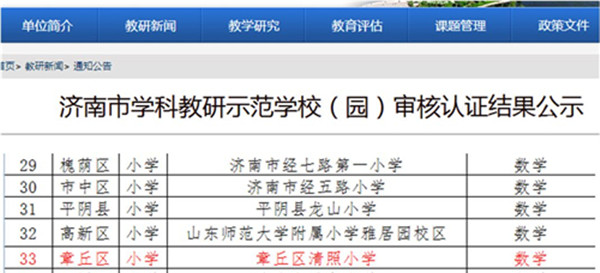 济南市章丘区清照小学被评为“济南市数学学科教研示范学校”