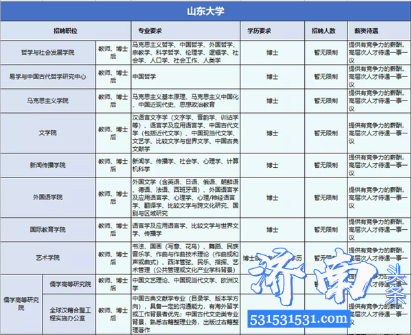 济南举办第五场空中招聘会山东大学、山东省立医院等41家单位发布博士职位需求量达1243个