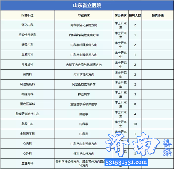 济南举办第五场空中招聘会山东大学、山东省立医院等41家单位发布博士职位需求量达1243个