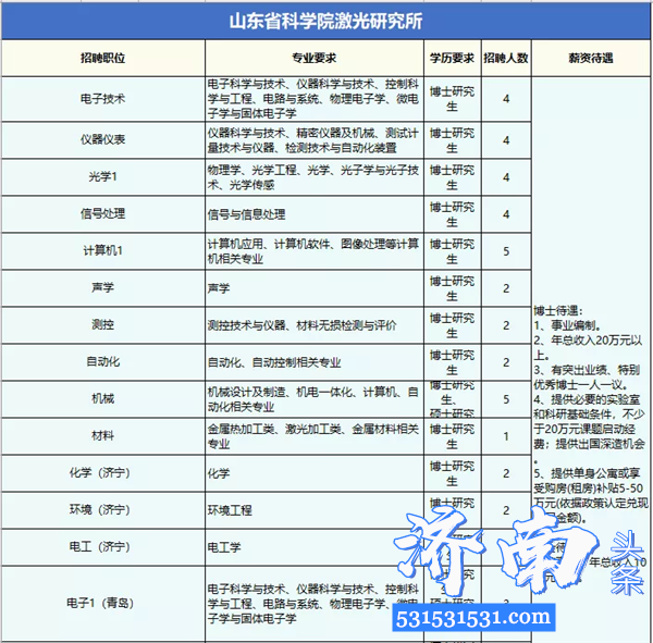 济南举办第五场空中招聘会山东大学、山东省立医院等41家单位发布博士职位需求量达1243个