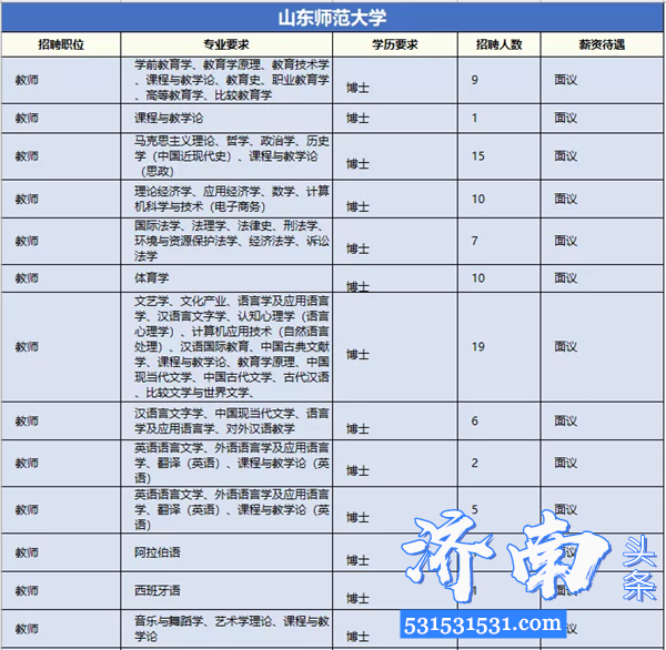 济南举办第五场空中招聘会山东大学、山东省立医院等41家单位发布博士职位需求量达1243个