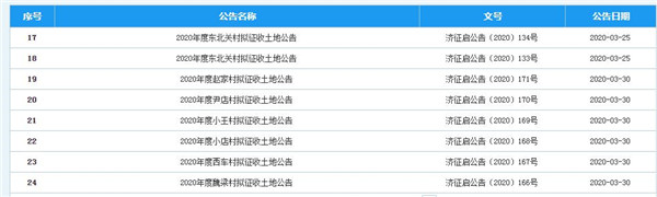 济南市发布先行区大桥及崔寨街道14个村的土地征收启动公告