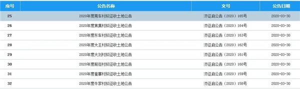 济南市发布先行区大桥及崔寨街道14个村的土地征收启动公告