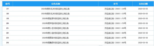 济南市先行区拟征收14个村土地并公布补偿安置办法