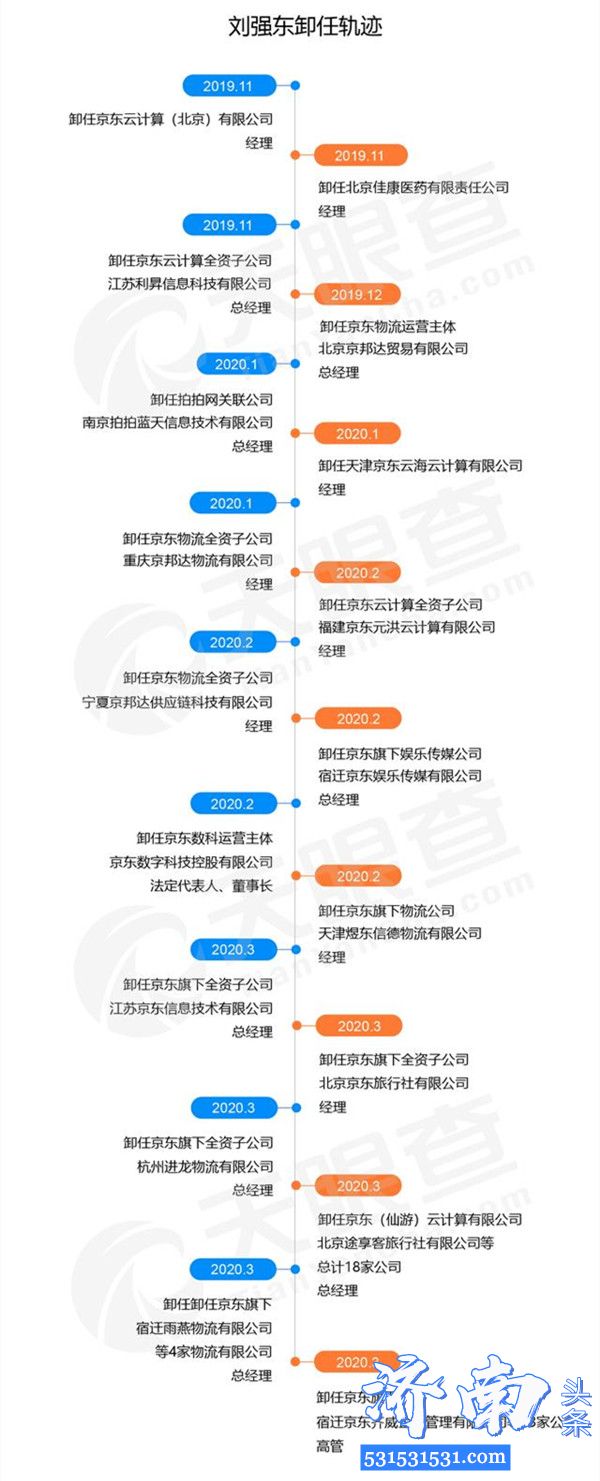 刘强东卸任京东法定代表人、执行董事、总经理徐雷接任
