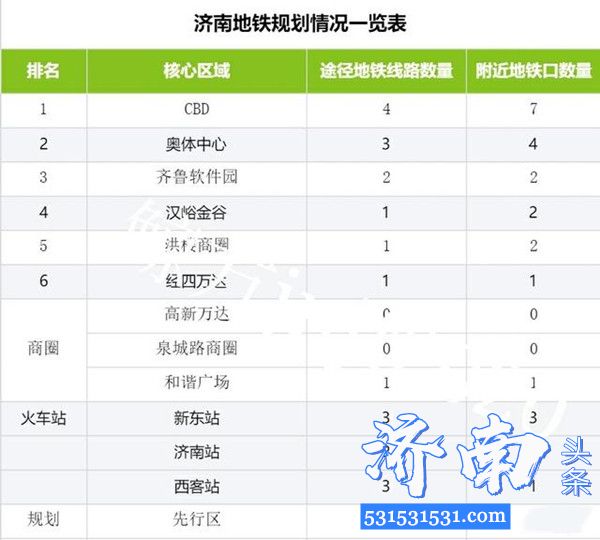 济南地铁二期规划7条地铁线已上报国家发改委审批预计2020年审批通过并工