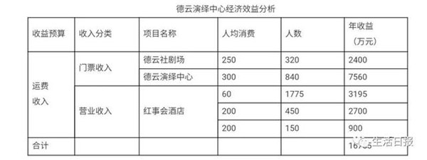 德云社济南德云文化广场项目下个月正式开工，明年底试运营