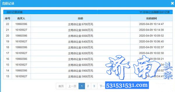 济南市钢城区钢城2019-1号地块6700万元拍卖成交