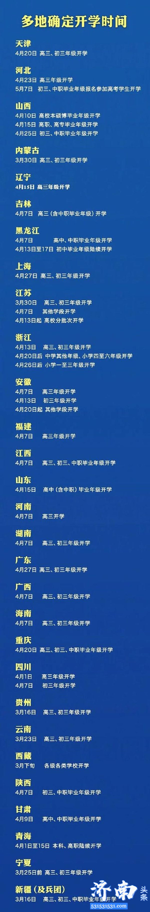 上海、广东宣布4月27日开学全国已有29省区市公布了开学时间