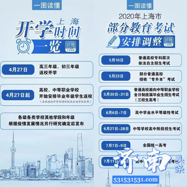 上海、广东宣布4月27日开学全国已有29省区市公布了开学时间