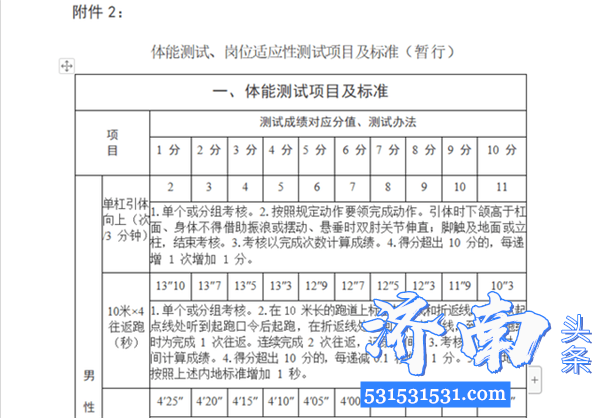 济南市消防救援支队政府专职消防员开始招录