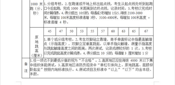 济南市消防救援支队政府专职消防员开始招录