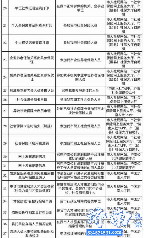 人社局推出12项“秒办”服务 只需登陆济南市人社局网站、“济南人社”手机APP