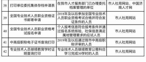 人社局推出12项“秒办”服务 只需登陆济南市人社局网站、“济南人社”手机APP