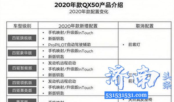 2020款英菲尼迪QX50将于4月15日20时线上发布并上市