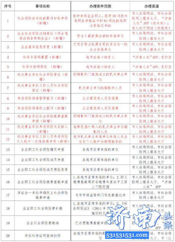 济南市人社局又新推12项“秒办”服务登录市人社局网站、“济南人社”APP提交申请信息