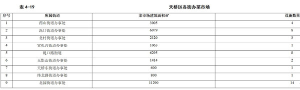 济南市公布2019-2021年民生服务设施三年建设规划布局养老服务、医疗卫生等便民服务设施