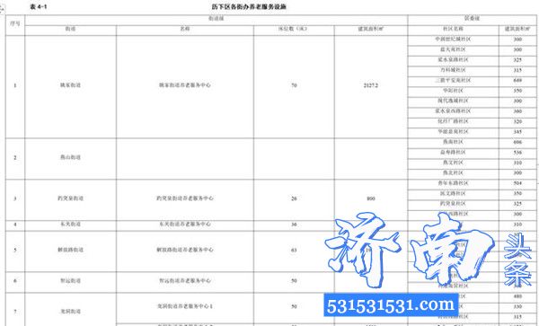 济南市公布2019-2021年民生服务设施三年建设规划布局养老服务、医疗卫生等便民服务设施