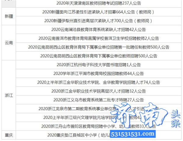 2020年最新全国教师招聘信息汇总（4月21日）