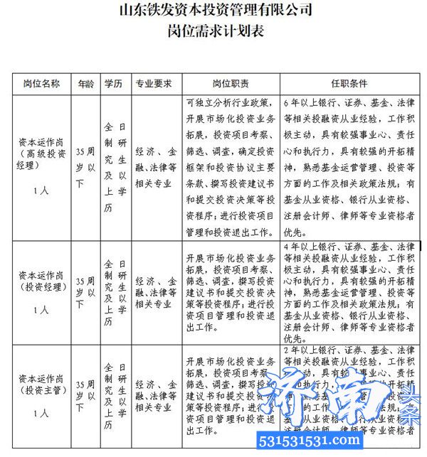 山东铁路发展基金有限公司及权属单位面向社会公开招聘