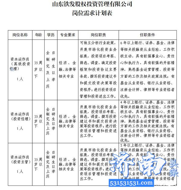 山东铁路发展基金有限公司及权属单位面向社会公开招聘