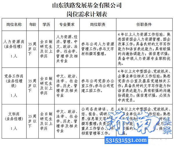 山东铁路发展基金有限公司及权属单位面向社会公开招聘