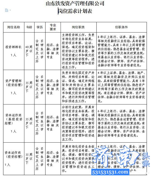 山东铁路发展基金有限公司及权属单位面向社会公开招聘