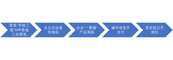 济南文旅集团联合济南市总工会推出济南工会一票通