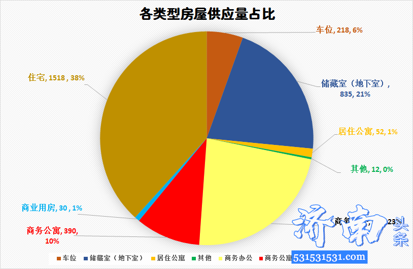 4月13日-4月19日济南市行政审批服务局共核发商品房预售许可证27个