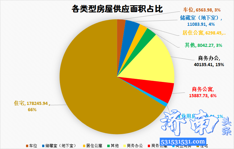 4月13日-4月19日济南市行政审批服务局共核发商品房预售许可证27个