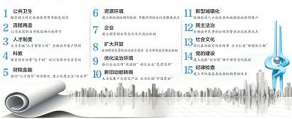 济南市明确今年全面深化改革“施工图” 15个重点领域实施改革攻坚 