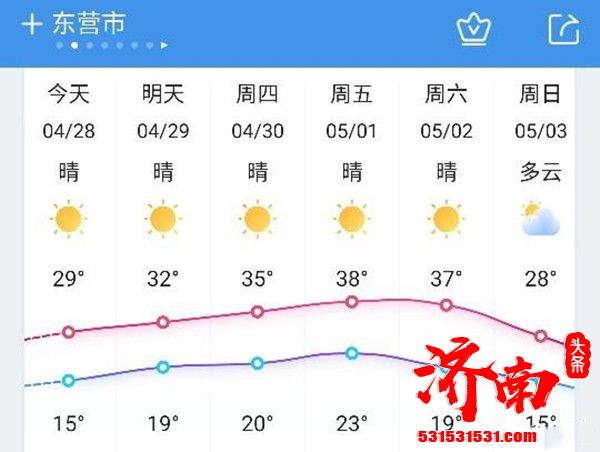 山东开启高温模式五一劳动节多地的最高温度破38度