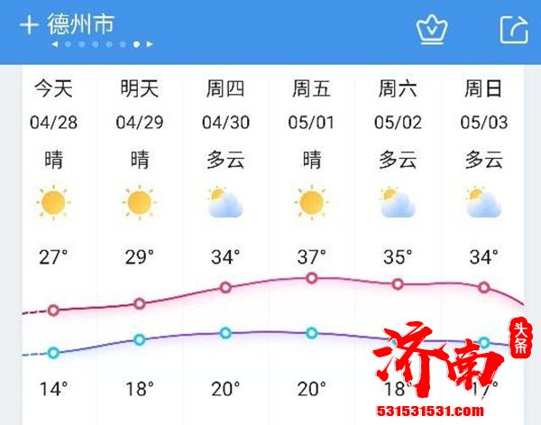 山东开启高温模式五一劳动节多地的最高温度破38度