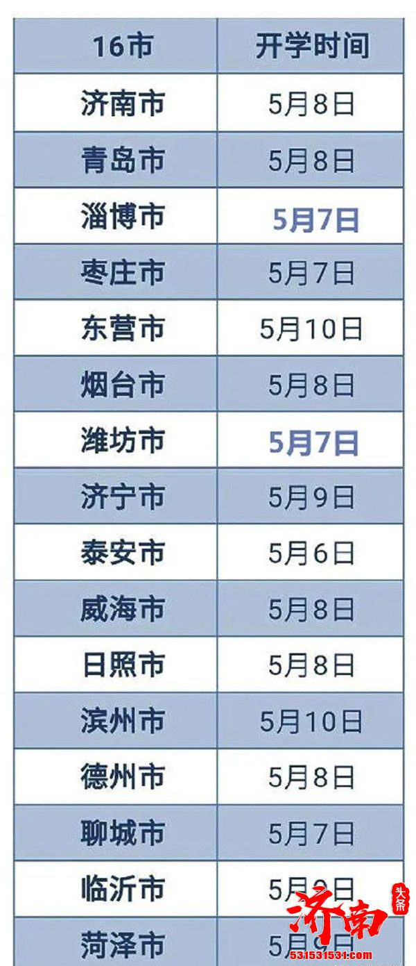 山东省16市已全部公布初中毕业年级开学时间
