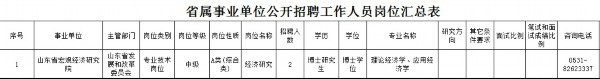 山东农业大学、山东农业工程学院、山东省宏观经济研究院2020年公开招聘工作人员简章