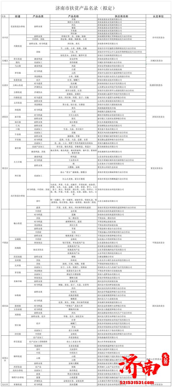 济南市通过市扶贫办官网向社会公开发布《济南市扶贫产品名录》