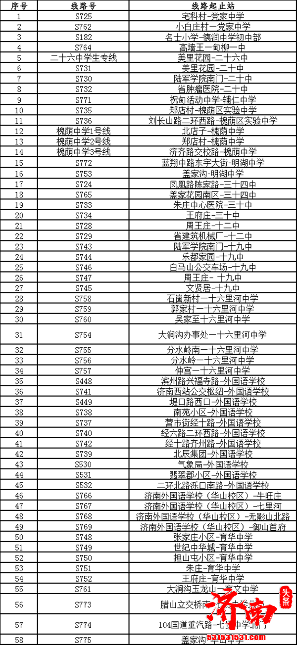 济南公交为初中毕业年级打造58条家校“点对点”定制公交专线