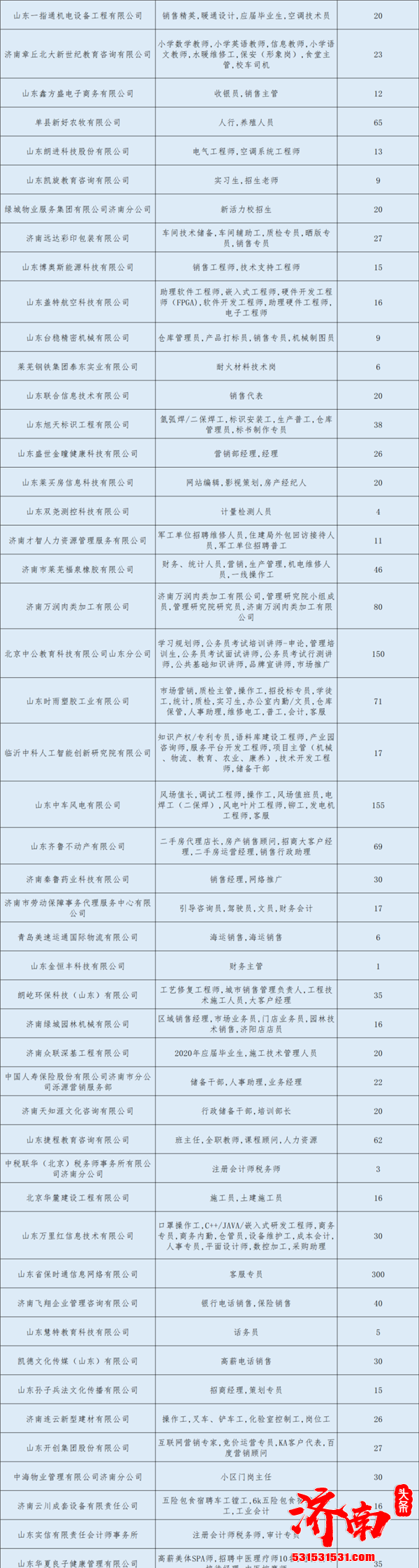 5月12日济南市首场“选择济南 共赢未来”云人才市场大型网络视频人才招聘会即将启幕